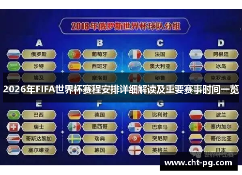 2026年FIFA世界杯赛程安排详细解读及重要赛事时间一览