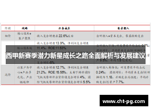 西甲新赛季潜力新星成长之路全面解析与发展建议