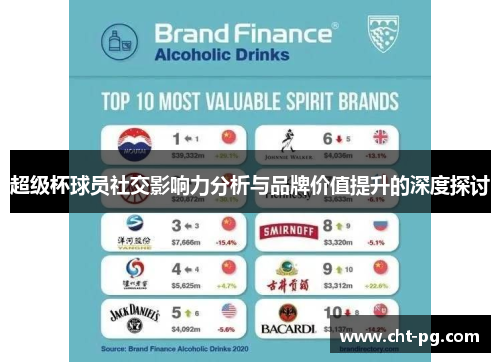 超级杯球员社交影响力分析与品牌价值提升的深度探讨