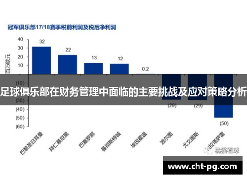 足球俱乐部在财务管理中面临的主要挑战及应对策略分析