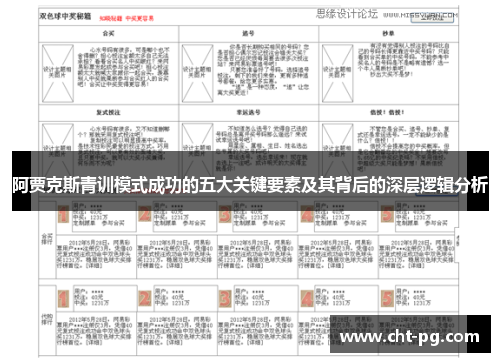 阿贾克斯青训模式成功的五大关键要素及其背后的深层逻辑分析