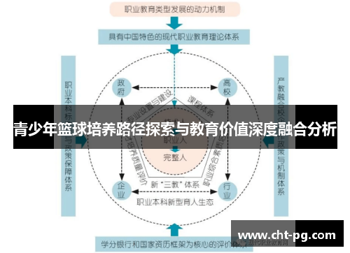 青少年篮球培养路径探索与教育价值深度融合分析
