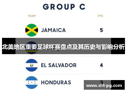 北美地区重要足球杯赛盘点及其历史与影响分析 北美地区重要足球杯赛盘点及其历史与影响分析