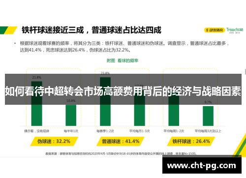 如何看待中超转会市场高额费用背后的经济与战略因素