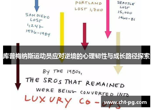 库普梅纳斯运动员应对逆境的心理韧性与成长路径探索
