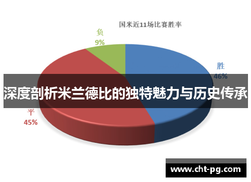深度剖析米兰德比的独特魅力与历史传承 深度剖析米兰德比的独特魅力与历史传承