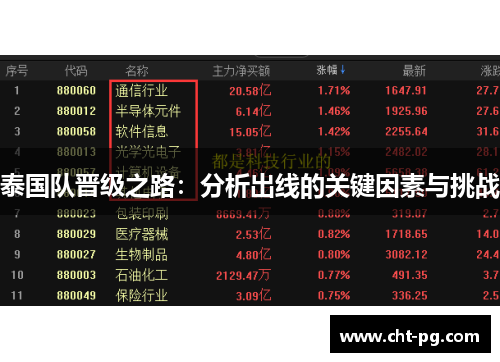 泰国队晋级之路：分析出线的关键因素与挑战