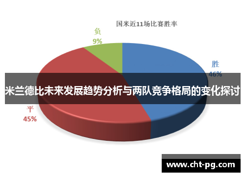 米兰德比未来发展趋势分析与两队竞争格局的变化探讨