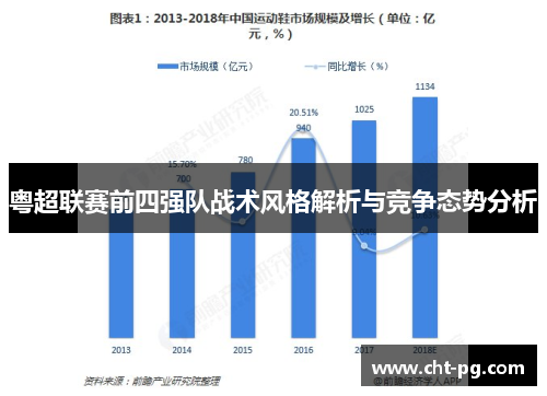 粤超联赛前四强队战术风格解析与竞争态势分析