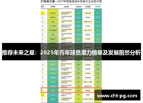 推荐未来之星：2025年青年球员潜力榜单及发展前景分析