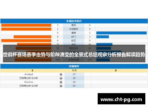 世俱杯赛场赛季走势与阶段演变的全景式总结观察分析报告解读趋势