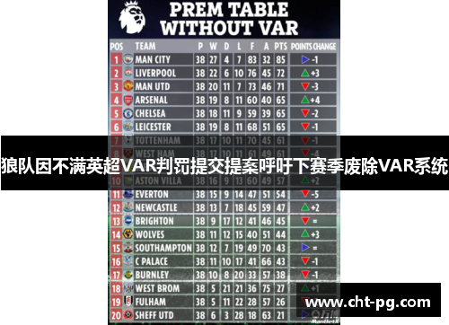 狼队因不满英超VAR判罚提交提案呼吁下赛季废除VAR系统