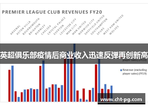 英超俱乐部疫情后商业收入迅速反弹再创新高