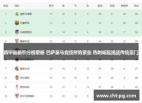 西甲最新积分榜更新 巴萨皇马竞技形势紧张 热刺崛起挑战传统豪门
