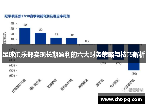 足球俱乐部实现长期盈利的六大财务策略与技巧解析