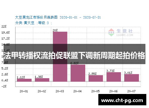 法甲转播权流拍促联盟下调新周期起拍价格