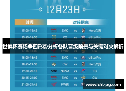 世俱杯赛场争四形势分析各队晋级前景与关键对决解析